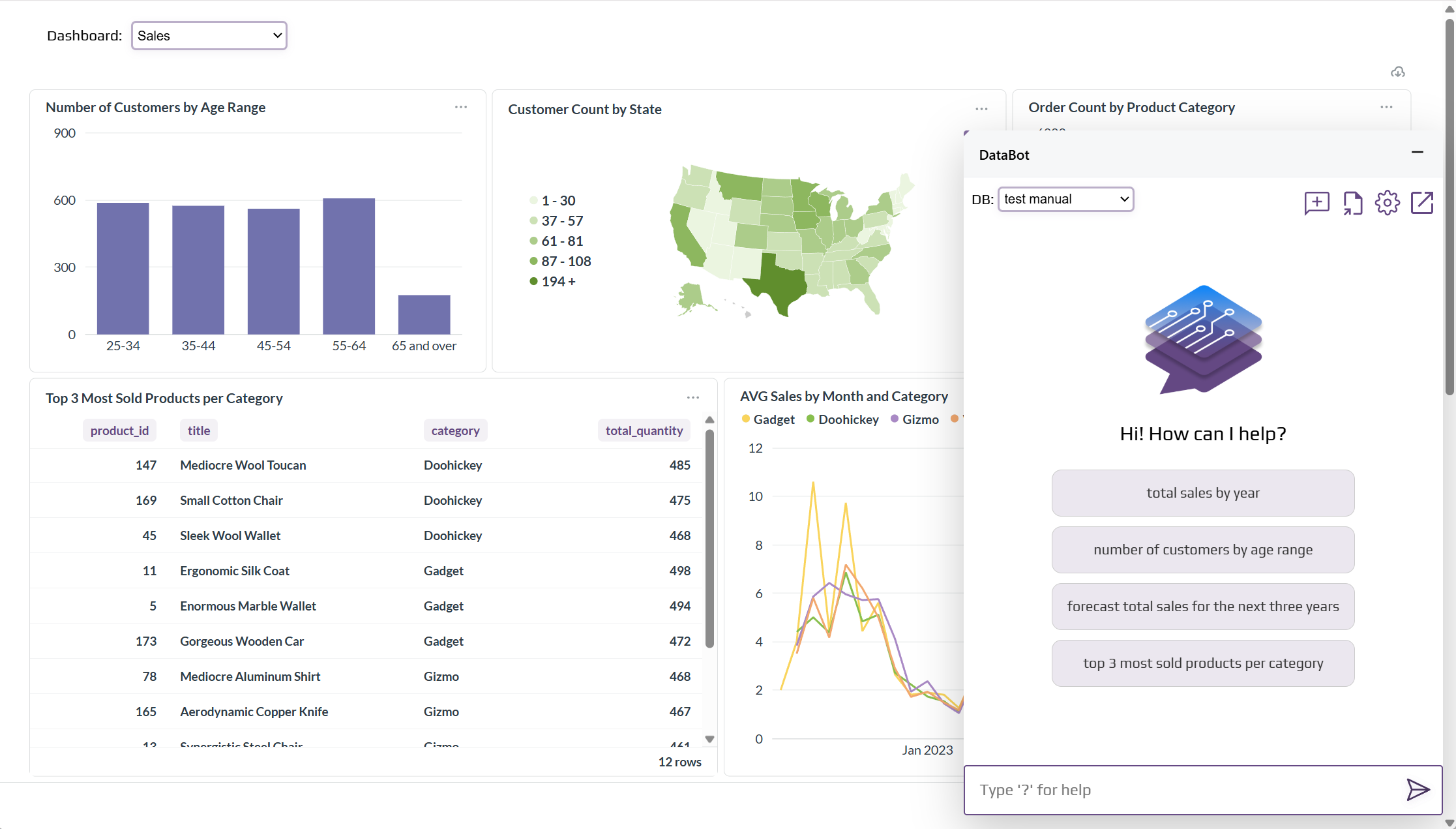 Dashboards + Chatbot Interface