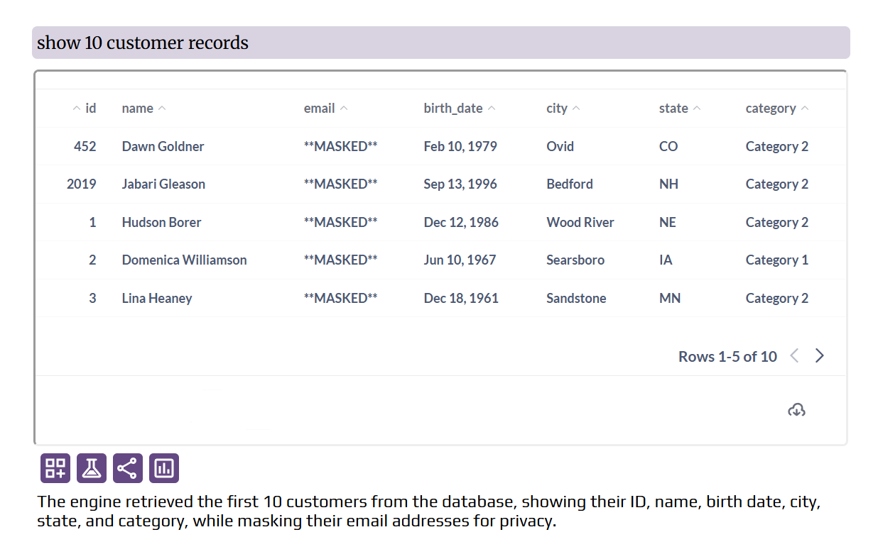Data Obfuscation